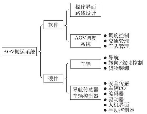 工業(yè)4.0智能工廠的智能物流系統(tǒng)應(yīng)用與信息系統(tǒng)集成服務(wù)