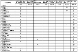 石油企業職工個人勞動防護用品管理及配備規定